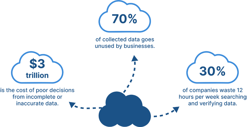 Salesforce Data Cloud Implementation Services and Solutions