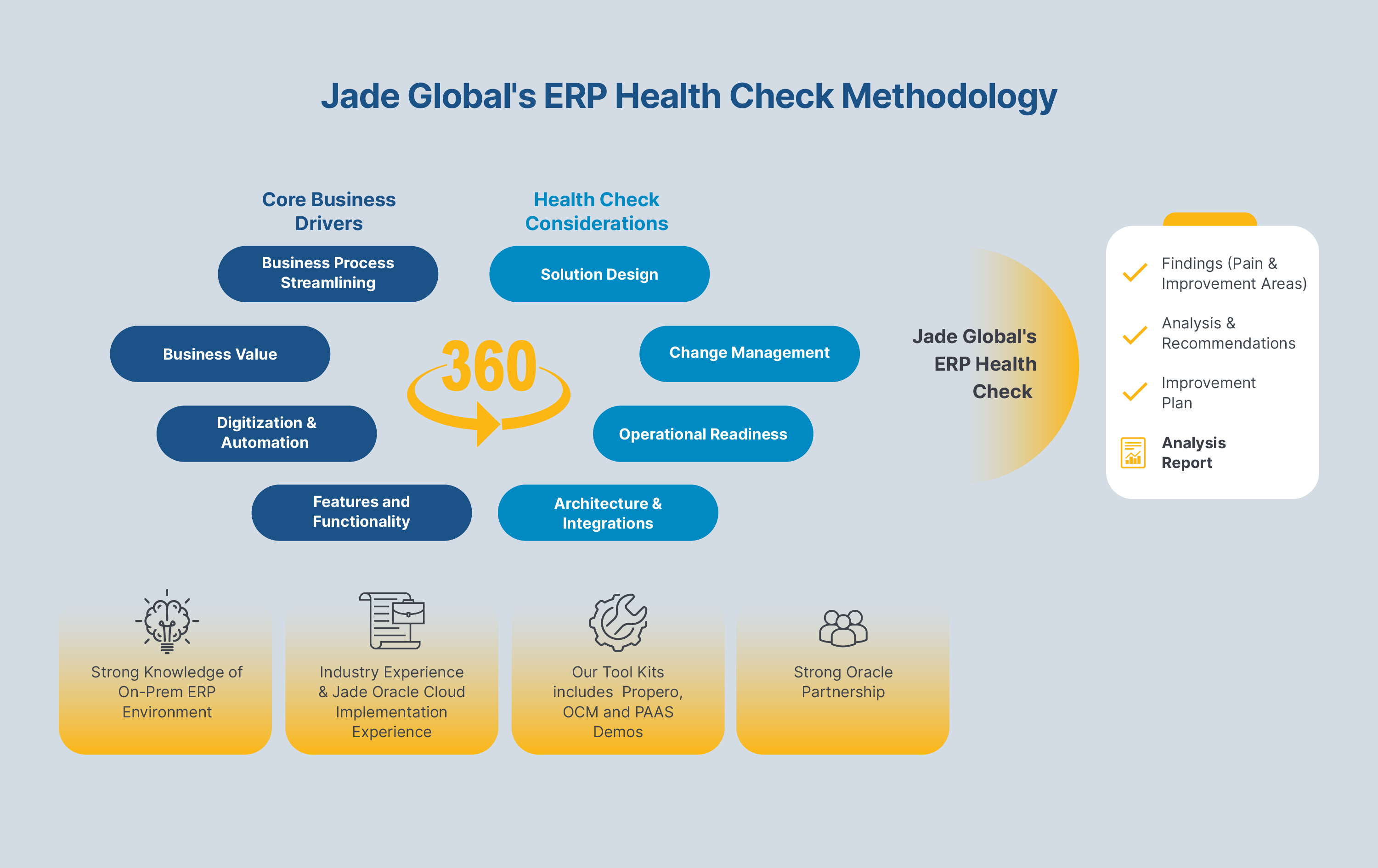 Oracle ERP Health-Checkup Program - Check For Free | Jade