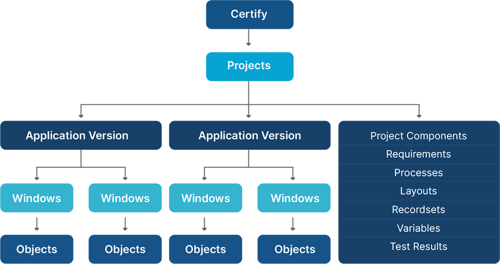 Worksoft Certify: Intro, Structure, Workflow & More | Jade Global