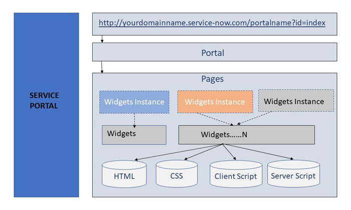 4 Steps To Migrating The ServiceNow Content Management System To 