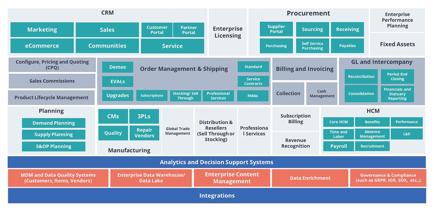 Network Devices Industry Solutions and Consulting