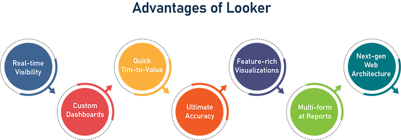 advantages of looker